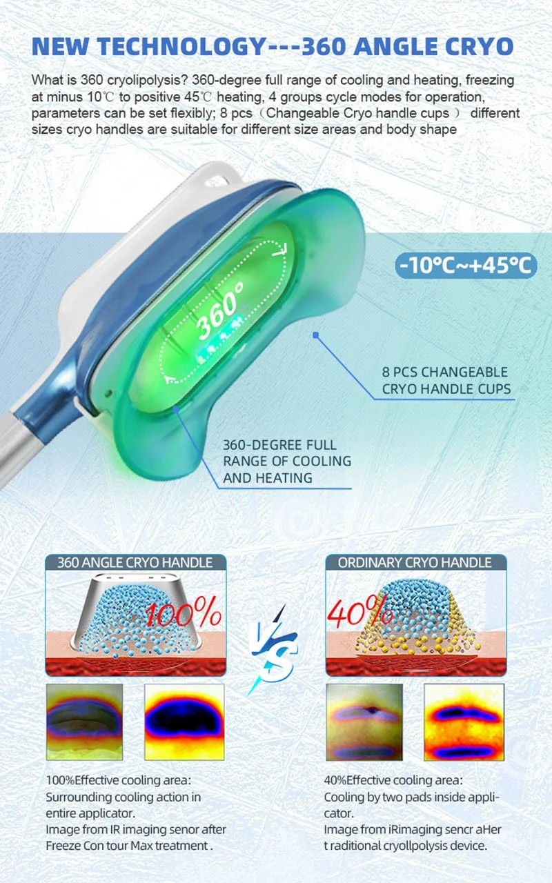 360° Cryo Multi-Function Body Contouring System | Cryolipolysis + Cavitation + RF + Lipo Laser price